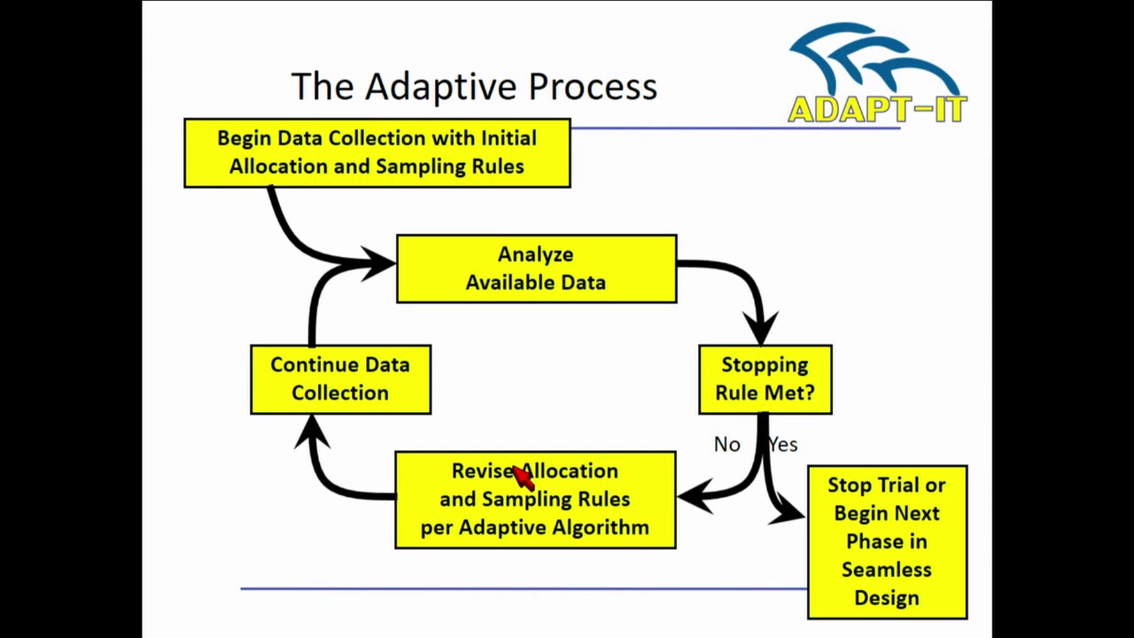 National Grand Rounds: Senior Faculty Research Highlights (Session 1 of 2): Adaptive Clinical Trials