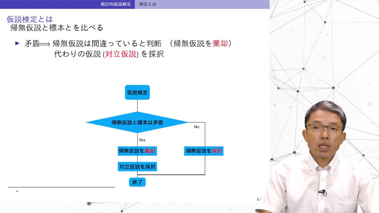 仮説検定入門