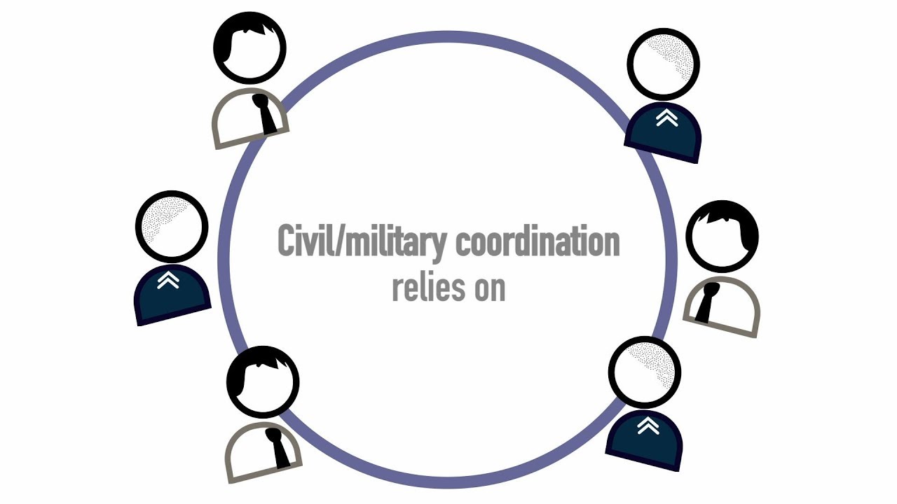 Civil Military coordination