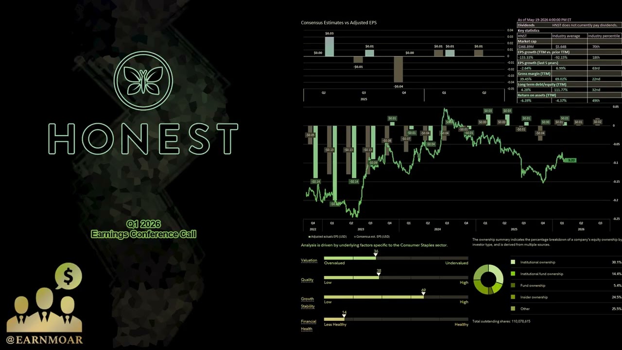 $HNST: Конференц-звонок The Honest Company по финансовым результатам за 1 квартал 2026 года