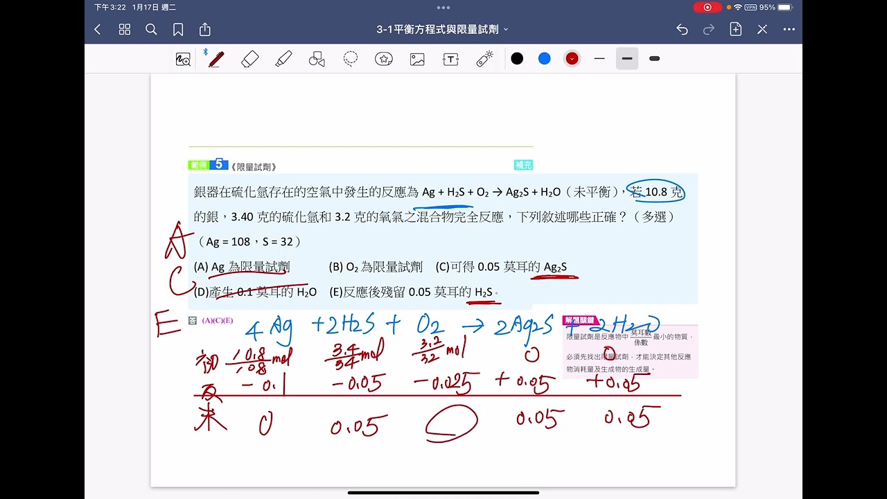 高一化學-限量試劑與計量化學