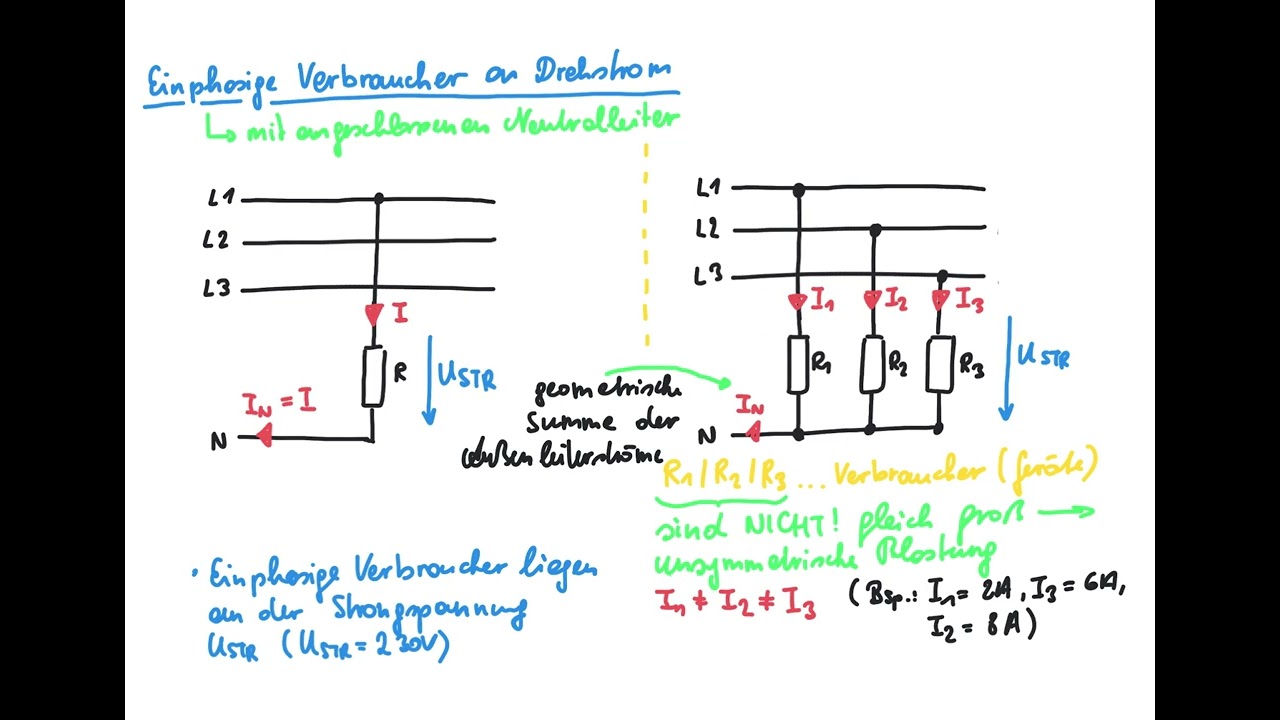 Einphasige Verbraucher an Drehstrom