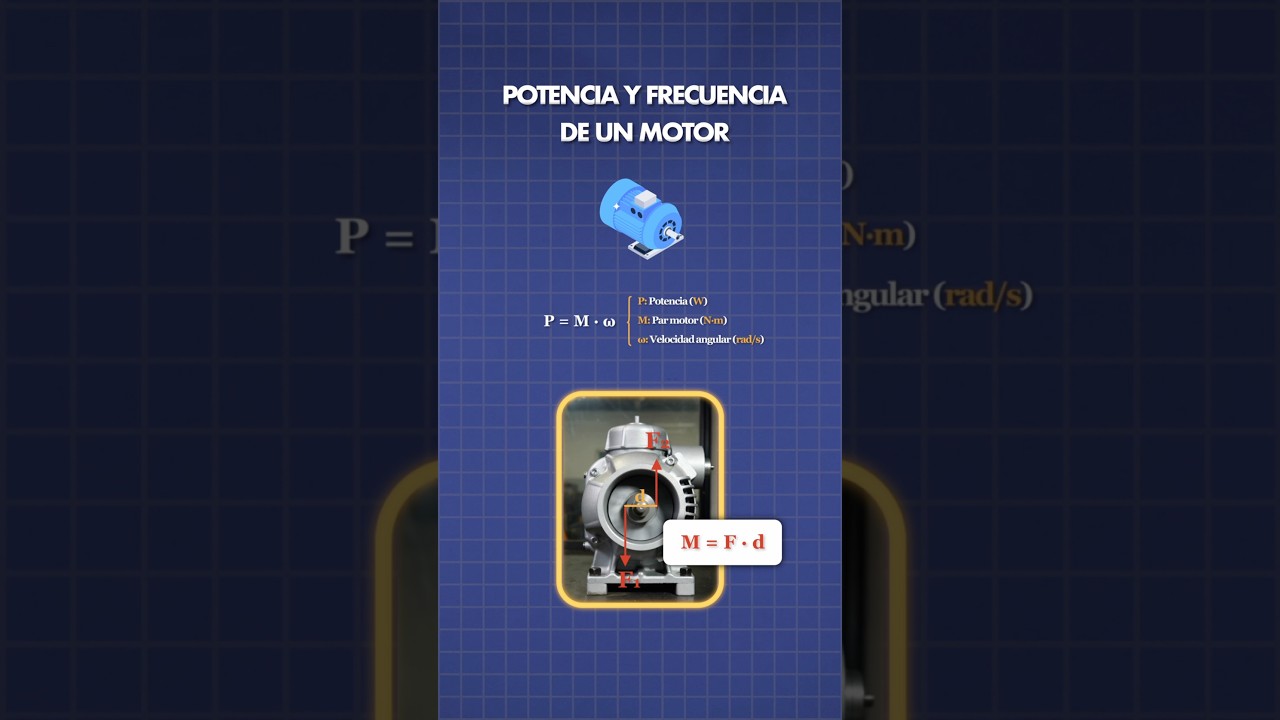 Como gira m&aacute;s r&aacute;pido el motor: a 60Hz o 50Hz?