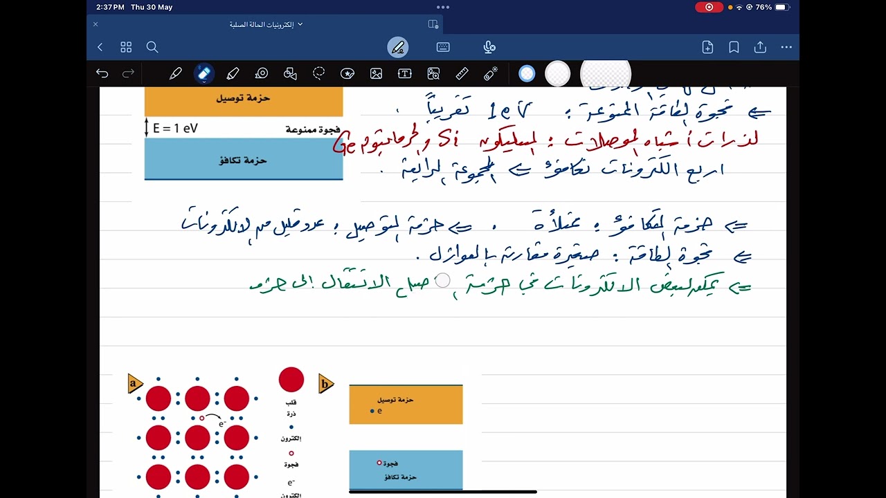 أشباه الموصلات (التوصيل الكهربائي في المواد الصلبة)