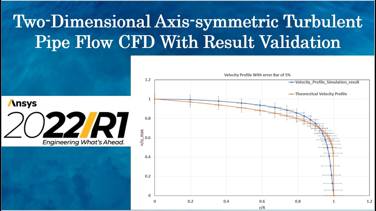 2D Turbulent Pipe Flow CFD | Result Validation | Ansys Fluent 2022R1 Tutorial | k e Turbulence Model