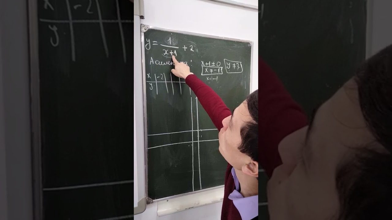 Бөлшек-сызықтық функциясының графигі