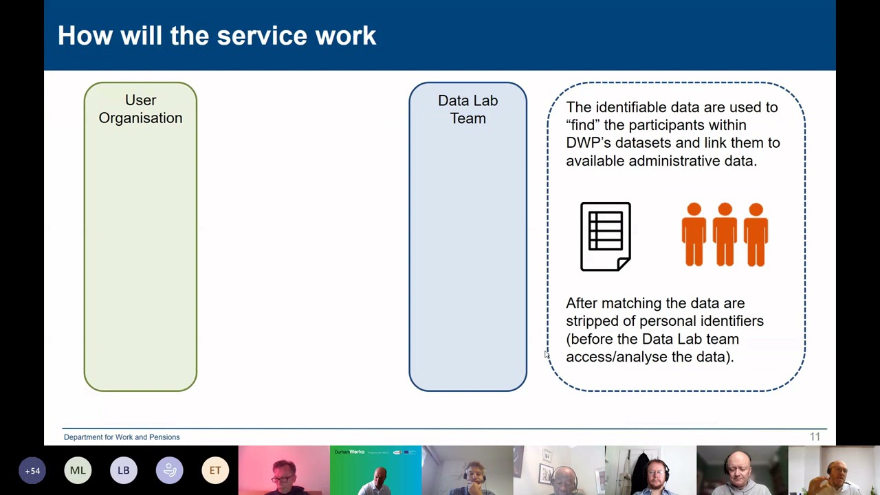 On demand workshop: The DWP's Employment Data Lab and sharing data for research