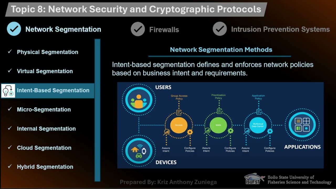 Network Segment, Firewall and IPS (full tutorial)