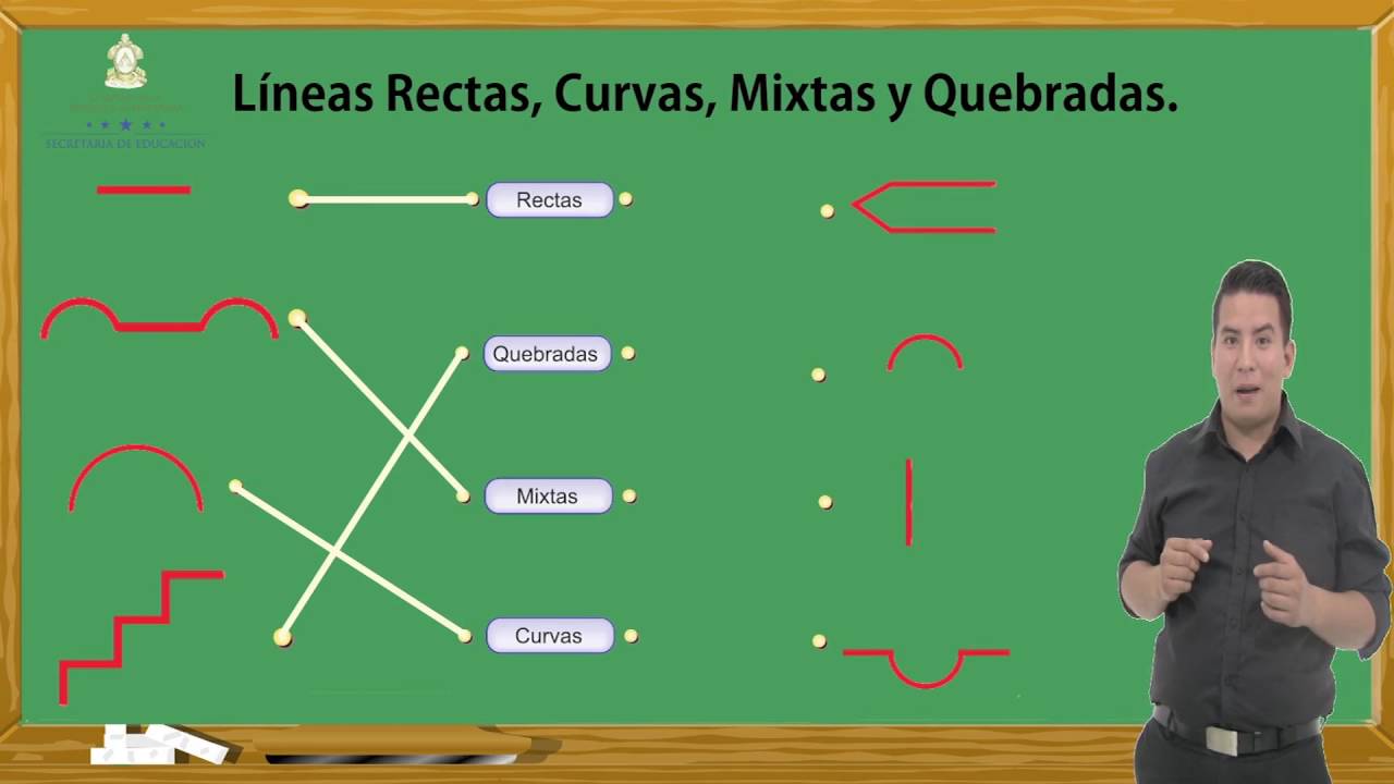 3.- Mayo - Lineas rectas, curvas, mixtas y quebradas II