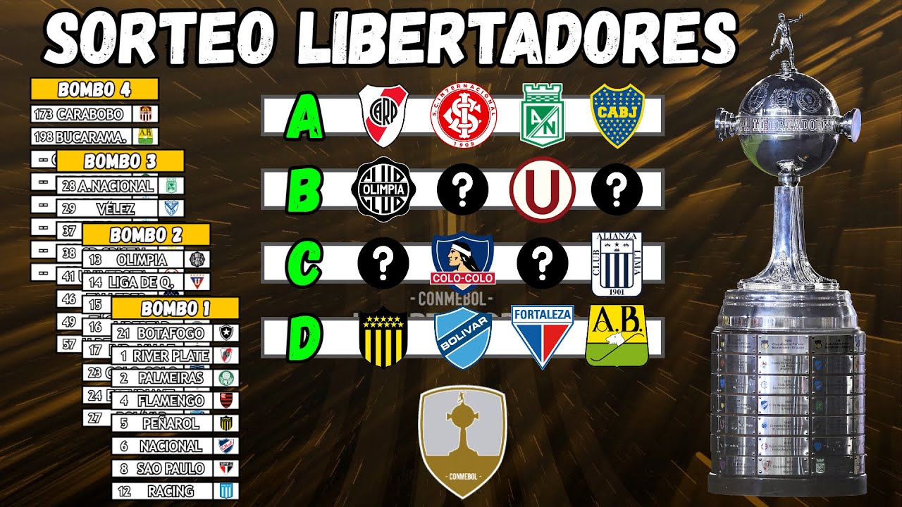 SORTEO COPA LIBERTADORES  2025 I Clasificados + Bombos I 32 EQUIPOS