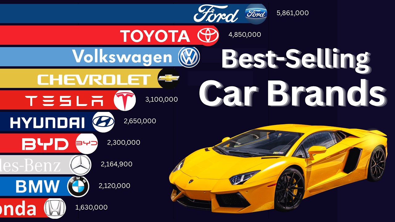 Top Best-Selling Car Brands in the World (1990&ndash;2026)