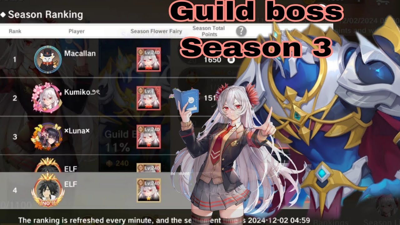 Mulung point season dari guild boss - Neverland