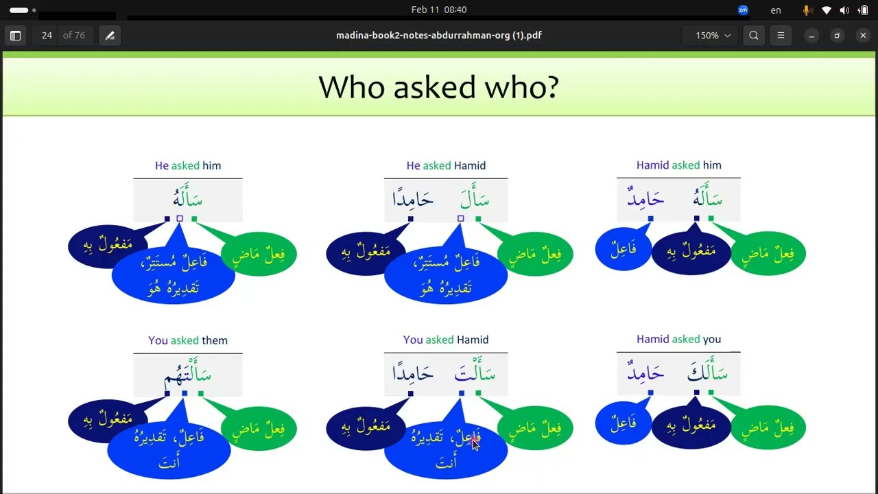 Book 2 Medinah Arabic 4A