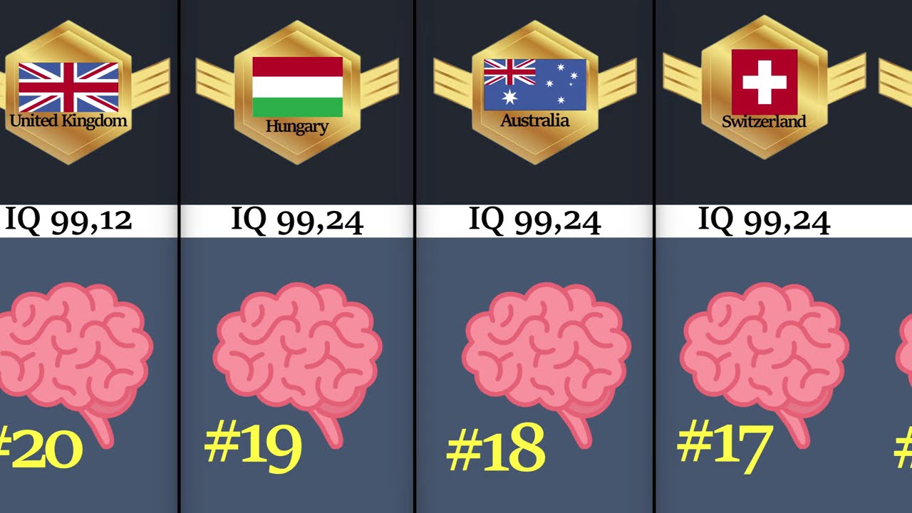 Smartest Nations on Earth 2025 | Global IQ Comparison