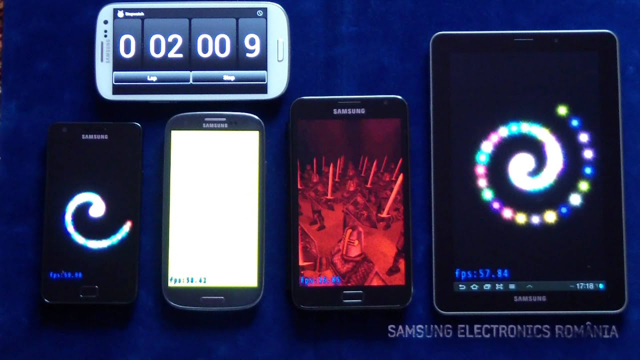 Antutu Benchmark on Galaxy S2, S3, Note & Tab 7.7