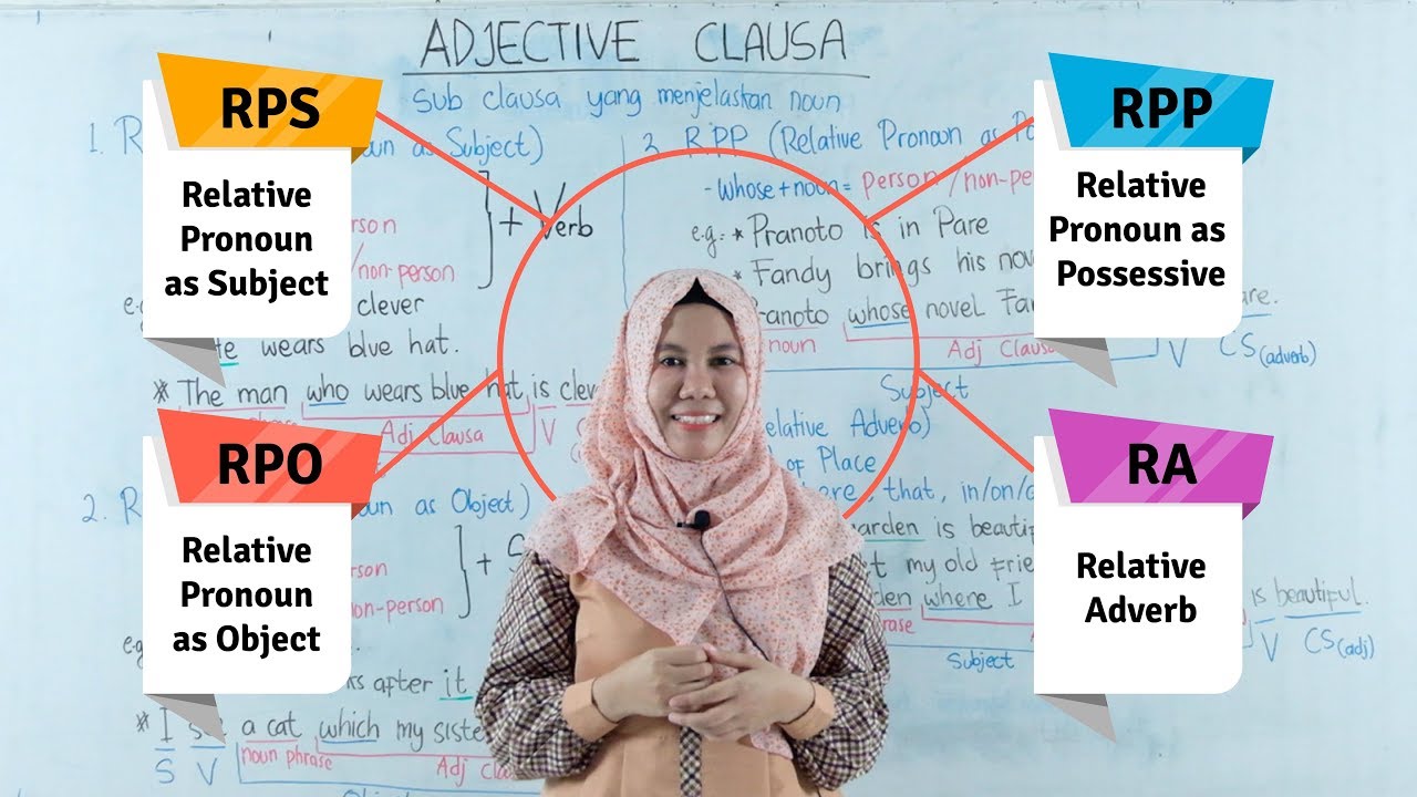 Belajar Bahasa Inggris -  Adjective Clause (Part 1)