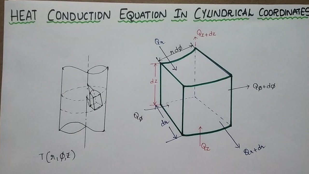 HT:Heat Conduction equation in cylindrical coordinate systemm