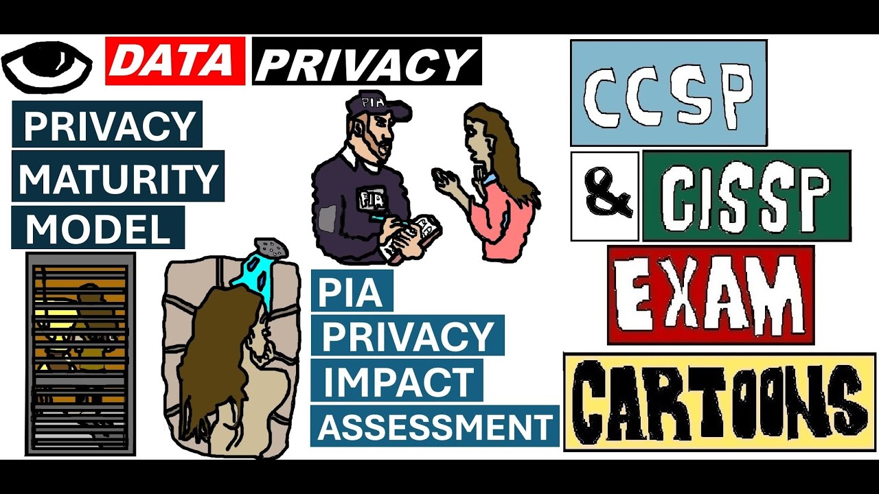 CISSP CCSP Privacy Maturity Model, Impact Assessments & Agreements (PIA, PLA) #cybersecurity #data