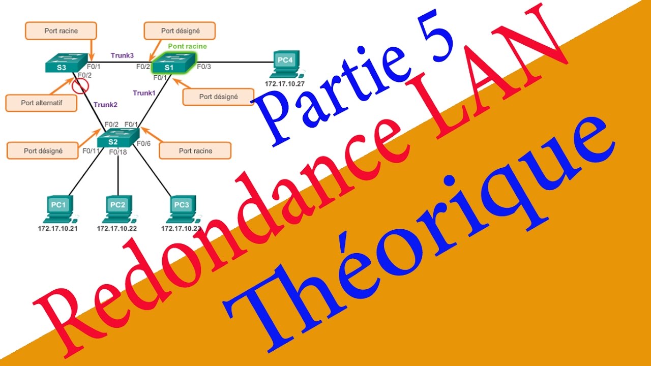 Redondance LAN | Th&eacute;orique - Partie 5 - En Darija