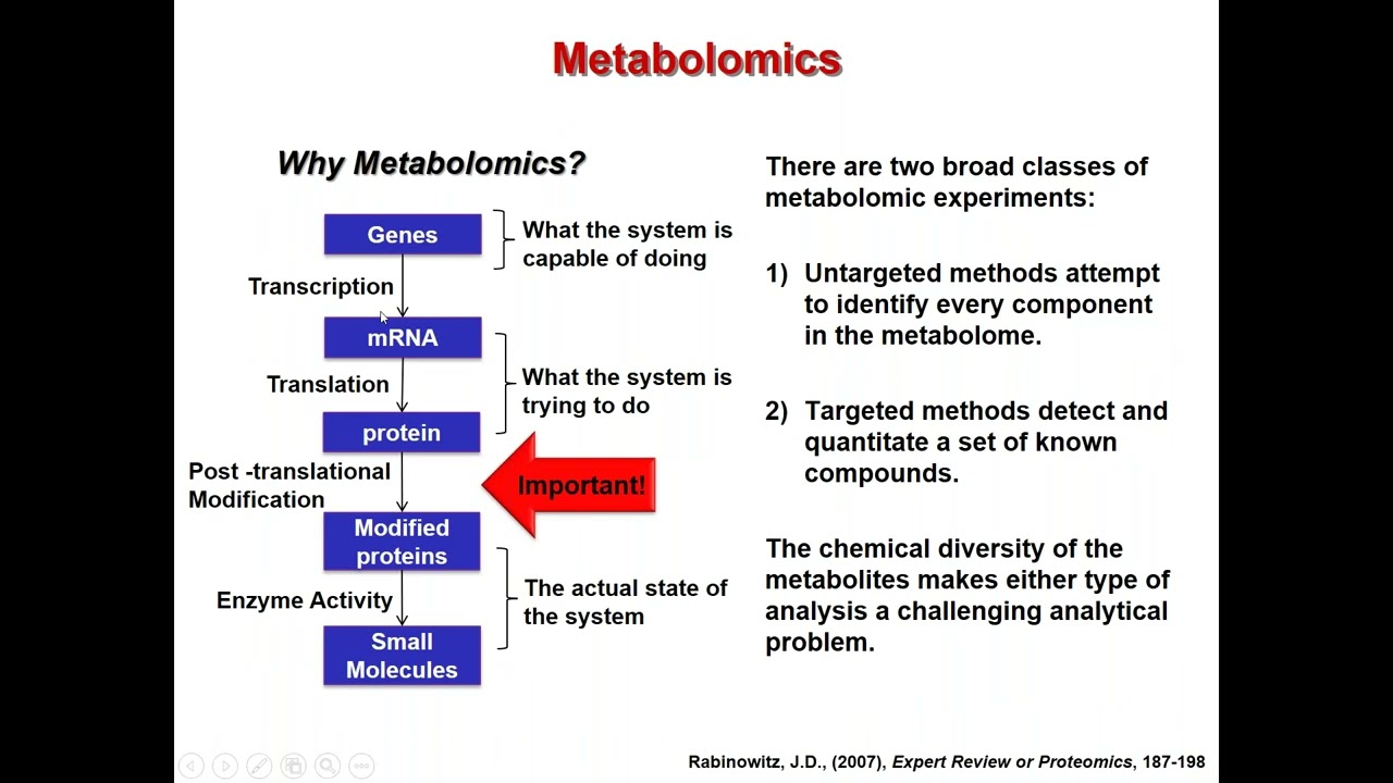 Metabolomics and Lipidomics  Developing Tools for Monitoring the Physiology and Function of Ecologic