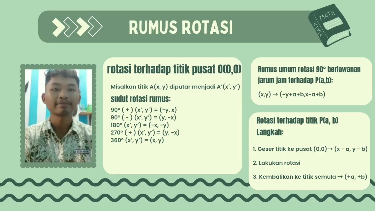 TRANSFORMASI FUNGSI (ROTASI) - Nizam Abdul Basit