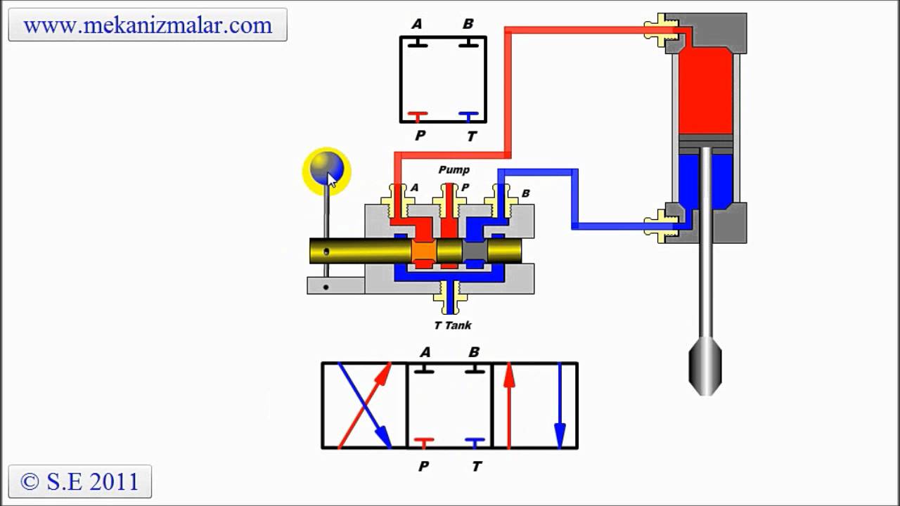 Closed Center Valve