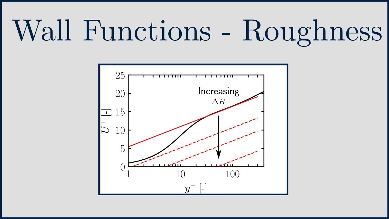[CFD] How are Wall Functions Modified for Roughness?