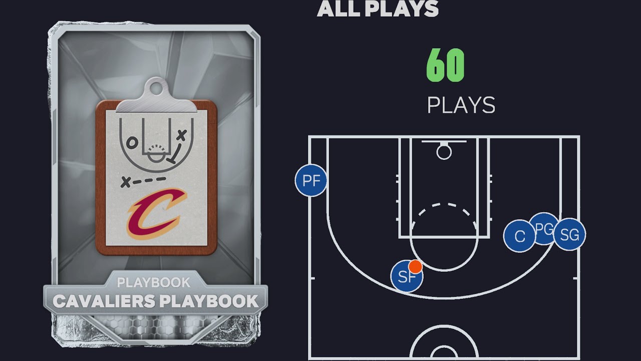 CAVS PLAYBOOK | BEST PLAYS TO SCORE ONLINE | NBA 2K25 MyTeam #NBA2K