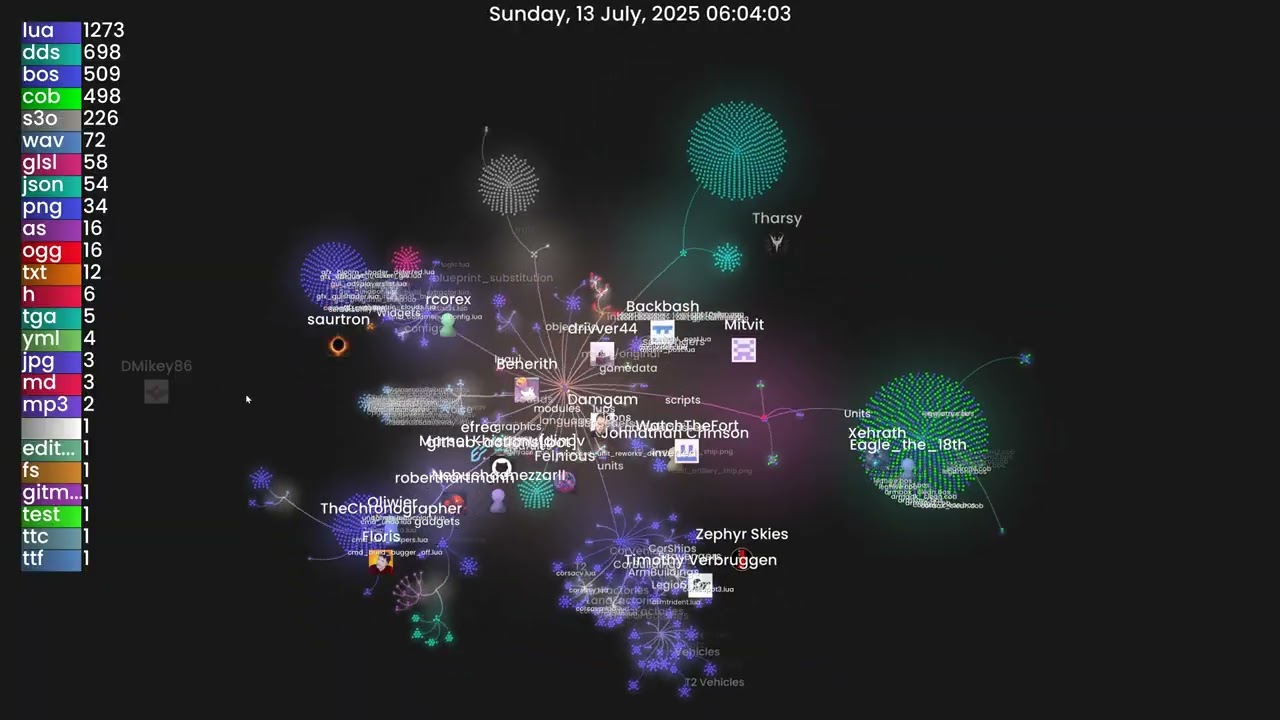 Beyond All Reason - Gource - GitHub repository 2025