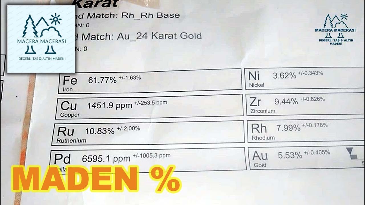 MADEN ANALİZİ NASIL YAPILIR