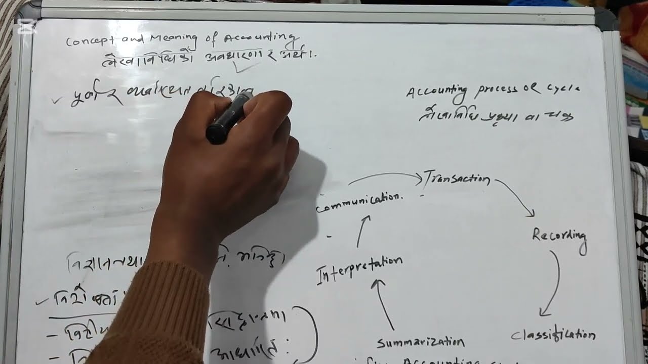 Concept of Accounting/ objective features important advantages.#accounting 
