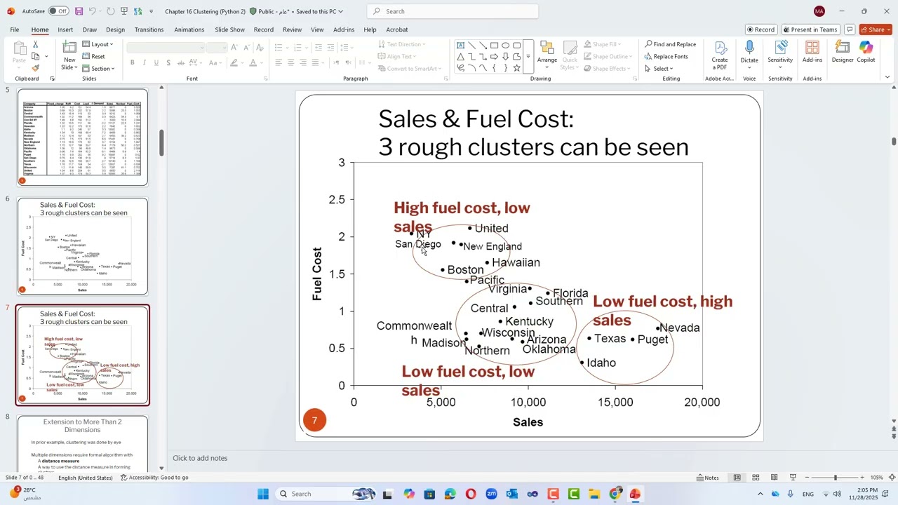Chapter 16 Clustering Python 2