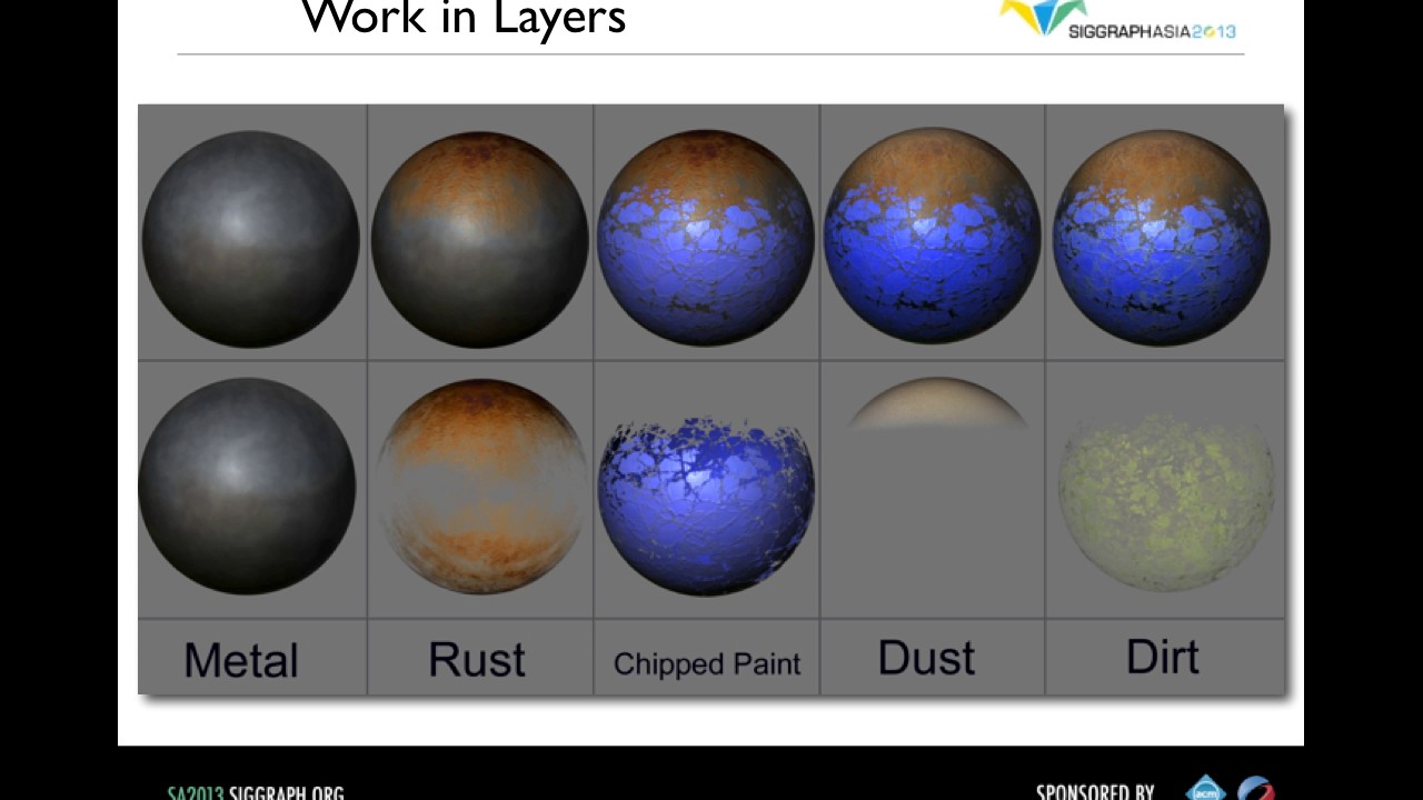 An Introduction to Pattern Generation Approaches in Shading at Pixar