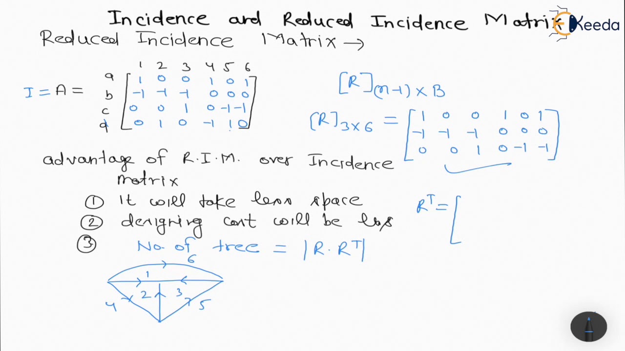 Incidence and Reduced Incidence Matrix