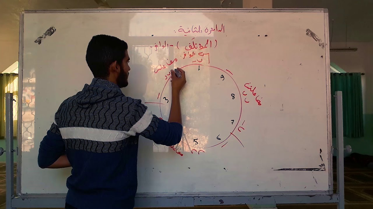 009  - الدّائرة الثّانية دارة المؤتلف
