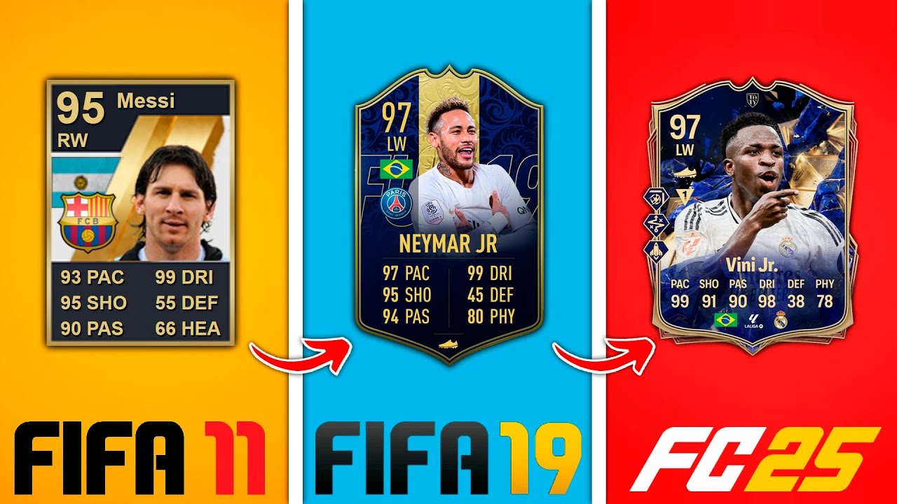 A HISTÓRIA DO *TOTY* NO FIFA ULTIMATE TEAM!