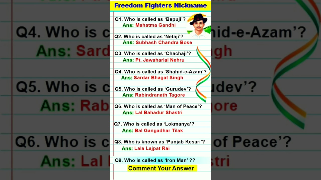 Freedom Fighters Nickname | Independence Day | India Gk Questions | #shorts #gk #15august