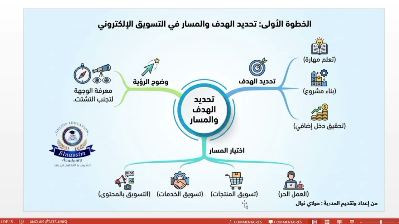 ورشة التسويق الالكتروني ( الحصة   07 ) 