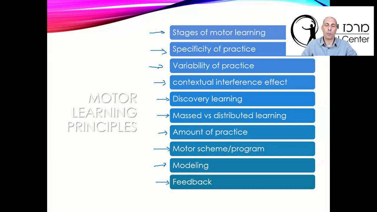 Motor learning principles in the service of Apraxia of speech - the VML method.