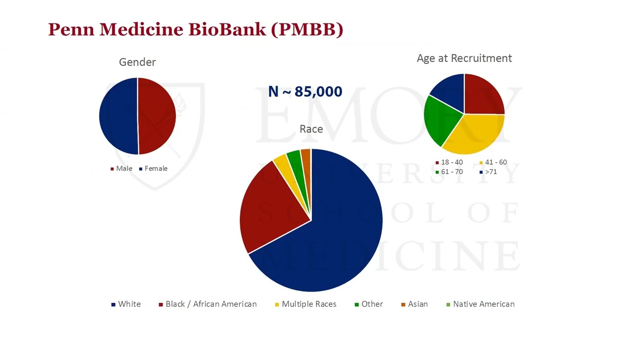 The Journey to Precision Cardiovascular Medicine: Are we there yet?