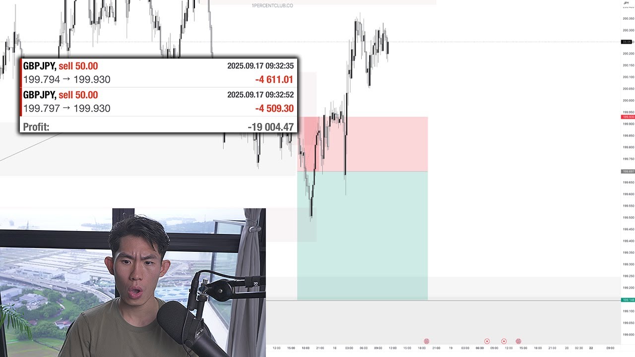 Losing $20k Live Trading (HOW TO CONTROL YOUR EMOTIONS)
