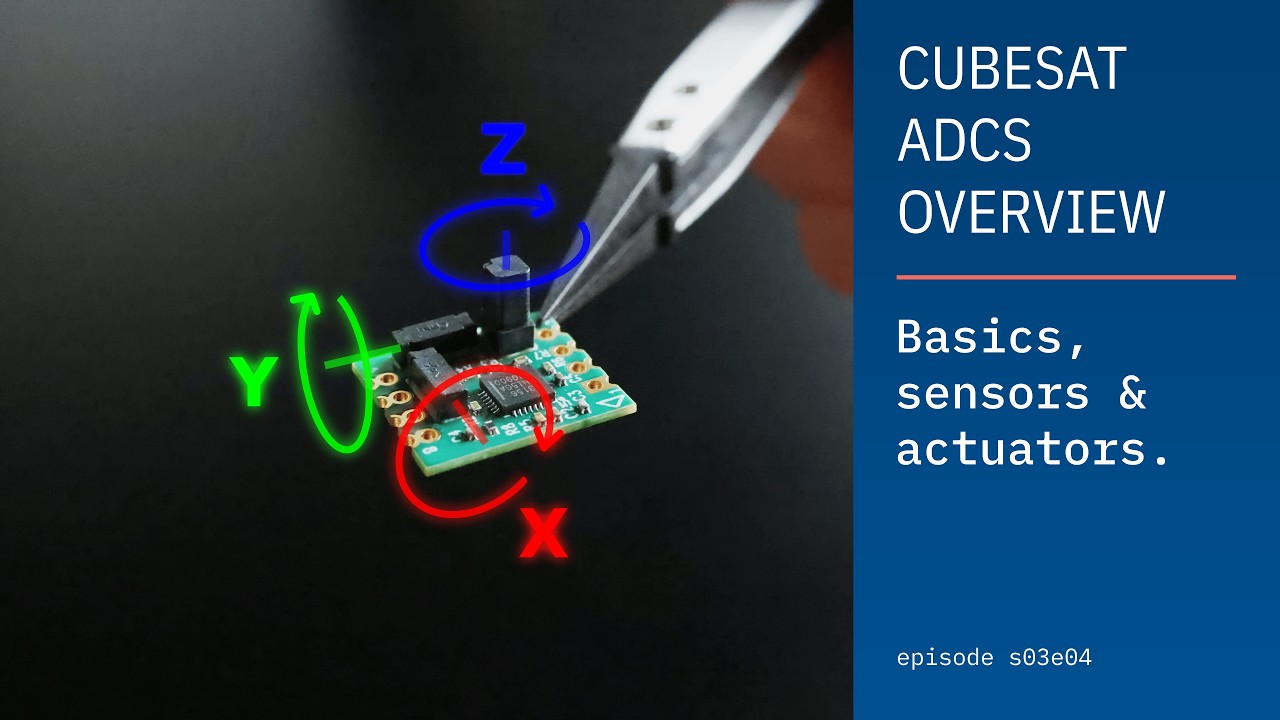 CubeSat ADCS: The Basics