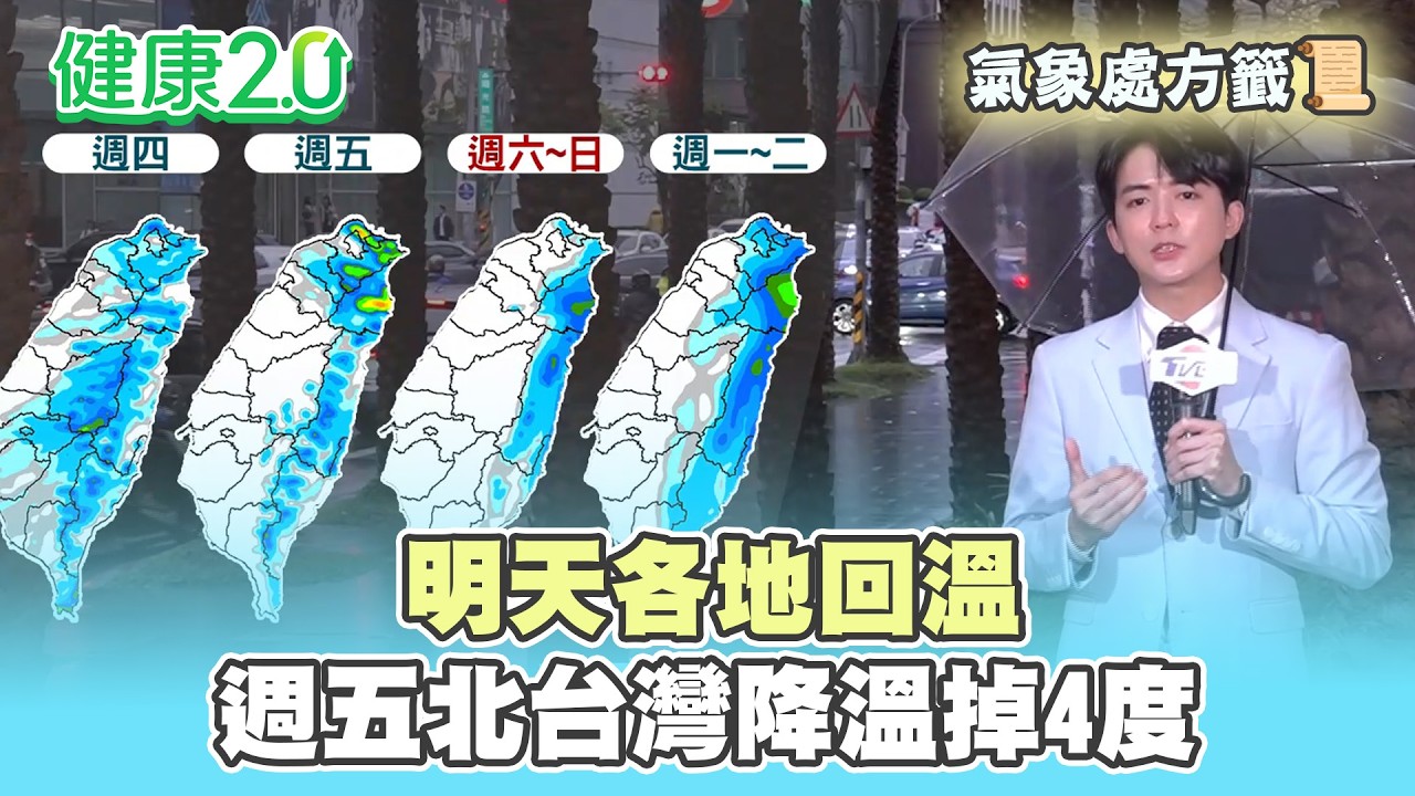 【每日氣象處方籤】東北季風減弱 明天各地回溫！週五北台灣降溫掉4度！｜20260304 TVBS氣象站 #吳軒彤 氣象主播