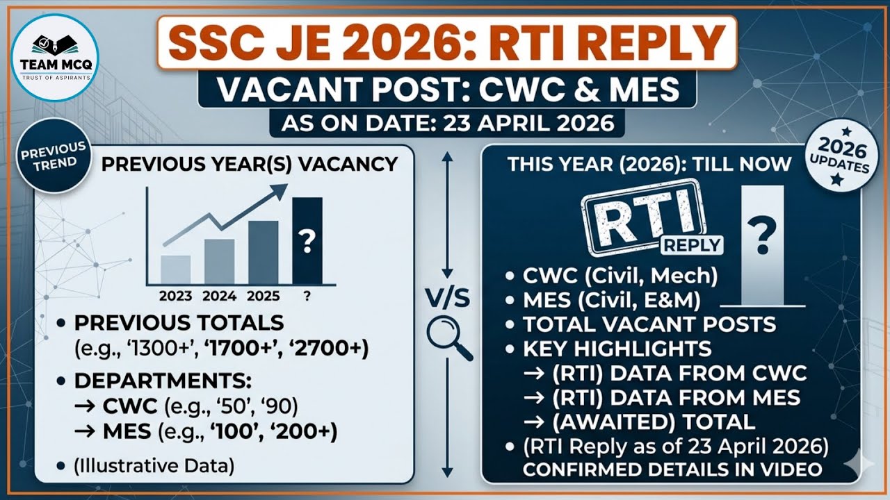 SSC JE 2026 ВАКАНСИЯ | SSC JE 2026 RTI ОТНОСИТЕЛЬНО ВАКАНТНОЙ ДОЛЖНОСТИ | SSC JE 2026 Вакансия МЧ...