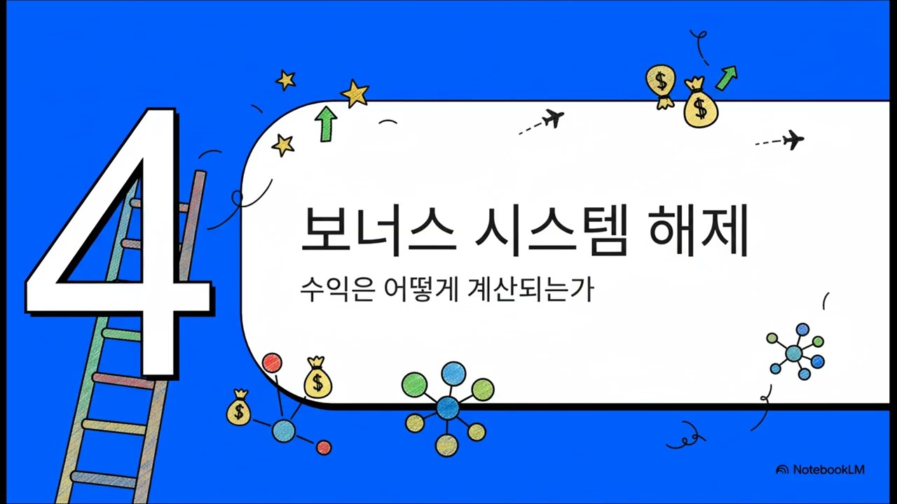 암웨이 2026 비즈니스 매뉴얼 가이드