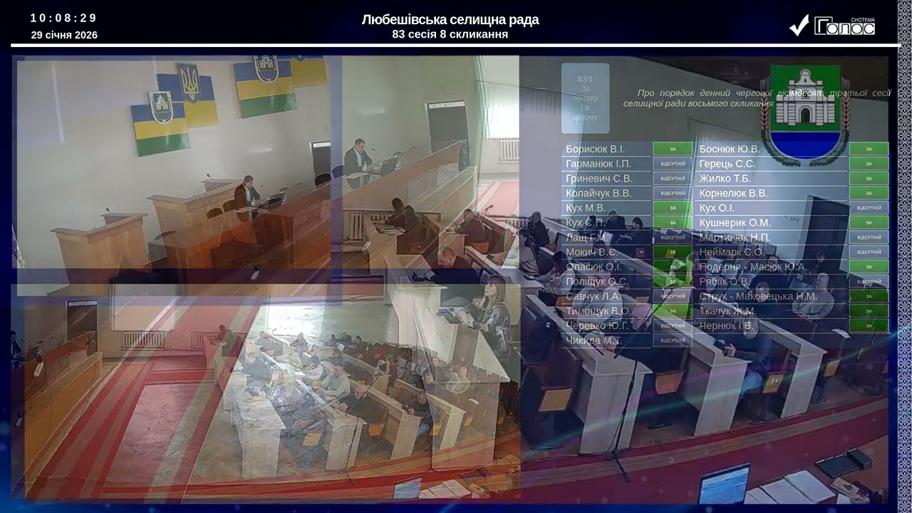 29 січня 2026 року. Чергова 83 сесія Любешівської селищної ради 8 скликання
