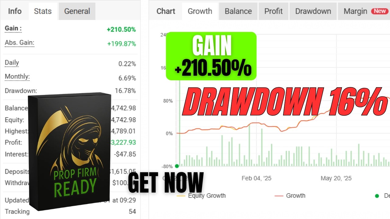 Gold reaper ea review 2026 | xauusd forex robot high winrate no martingale