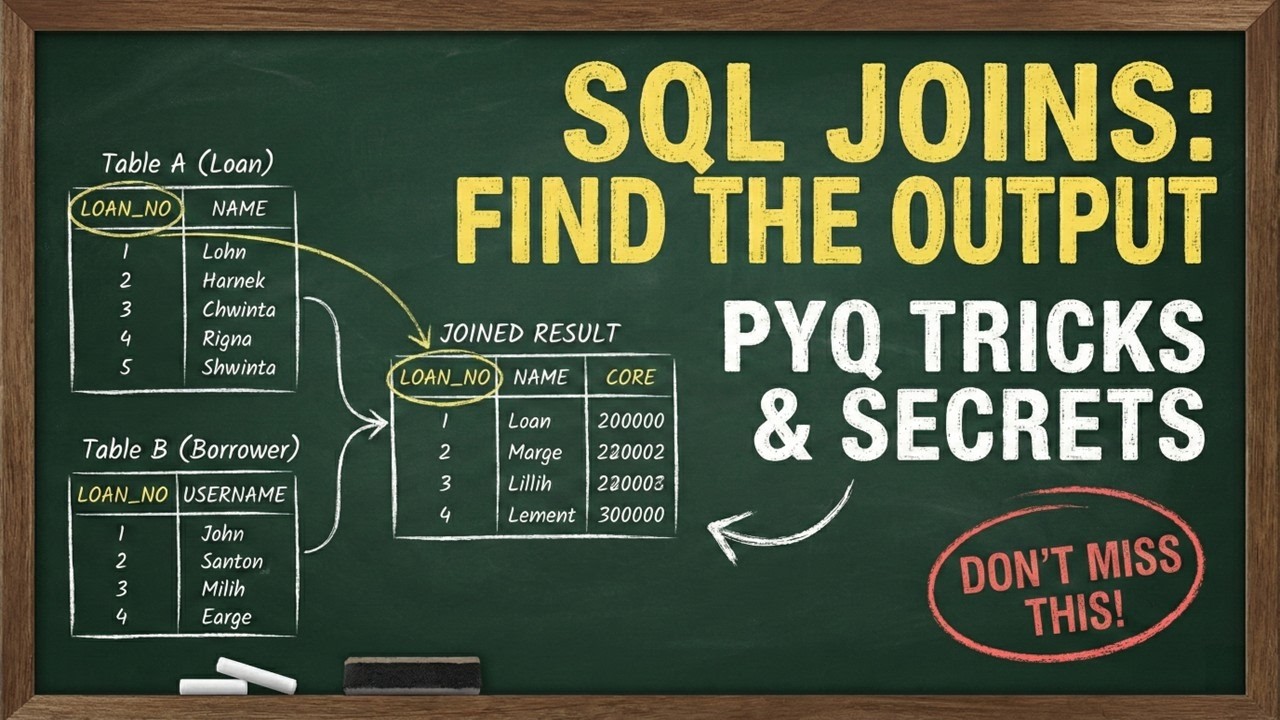 SQL Joins: Predict the Output | Class 12 CS Quick Revision for CBSE 2026