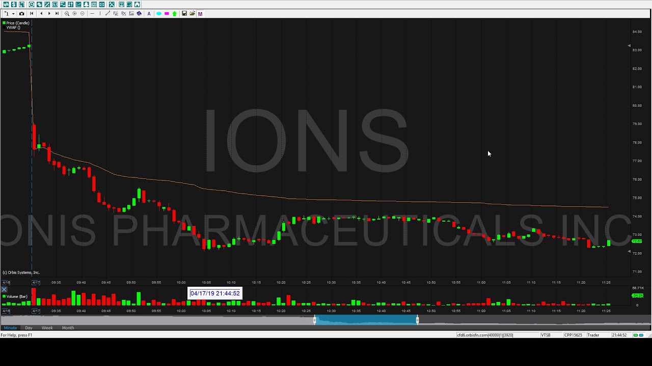2019 04 17 $CARG, $IONS, $THC, $TIGR