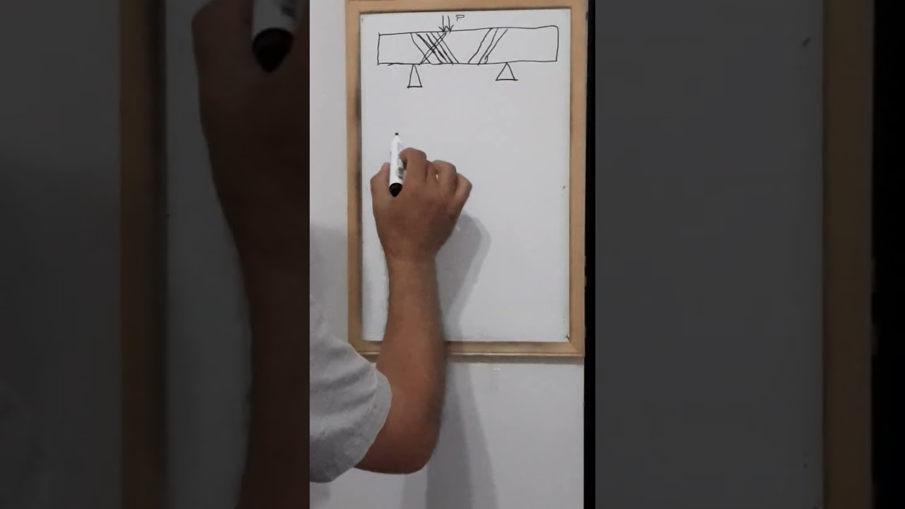 BETONARME ELEMANLARDA KESME KUVVETİ VE ETRIYELER